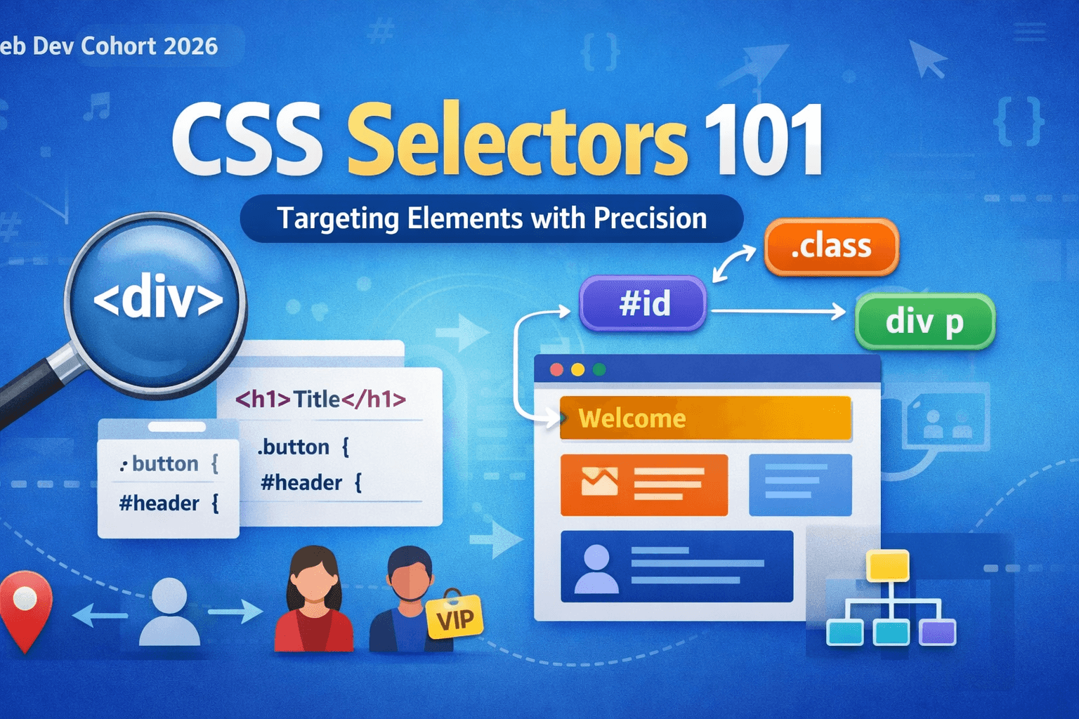 CSS Selectors 101: Targeting Elements with Precision